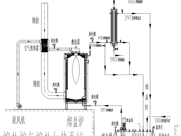 熔鹽爐