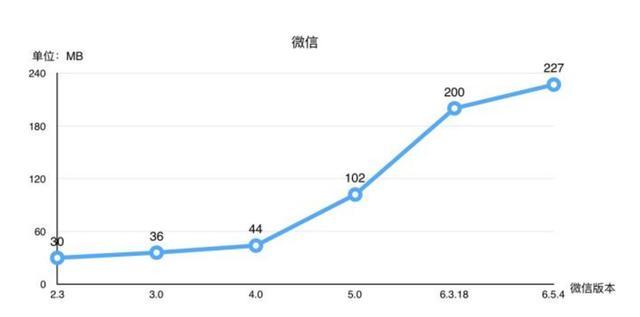 手機(jī)內(nèi)存不足