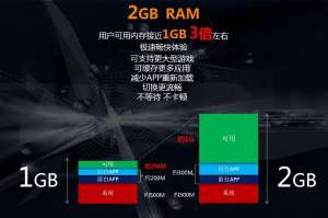 6GB RAM成為主流，手機(jī)運(yùn)行內(nèi)存真的越大越好嗎