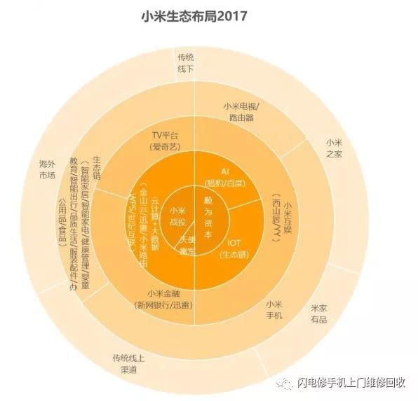 小米要上市，金立在裁員，國產手機的出路與未來在哪里？
