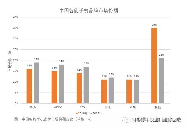 小米要上市，金立在裁員，國產手機的出路與未來在哪里？