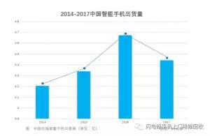 小米要上市，金立在裁員，國產手機的出路與未來在哪里？