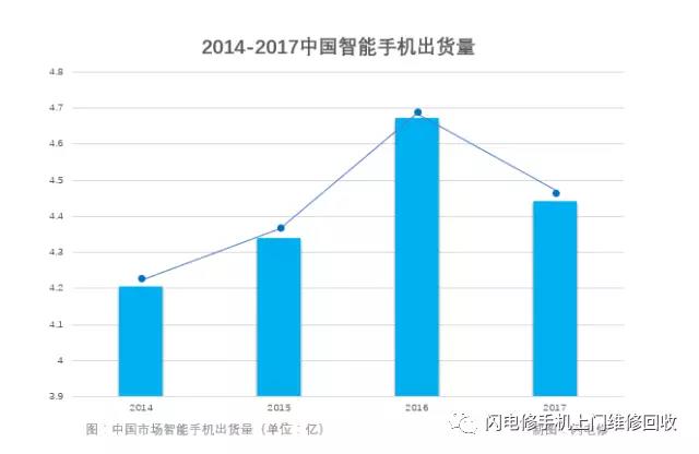 小米要上市，金立在裁員，國產手機的出路與未來在哪里？