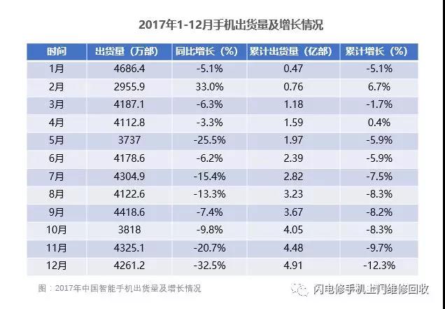 小米要上市，金立在裁員，國產手機的出路與未來在哪里？